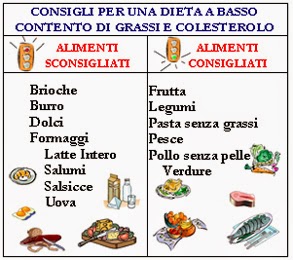 Traducere 'colesterolo' – Dicţionar română-Italiană | Glosbe
